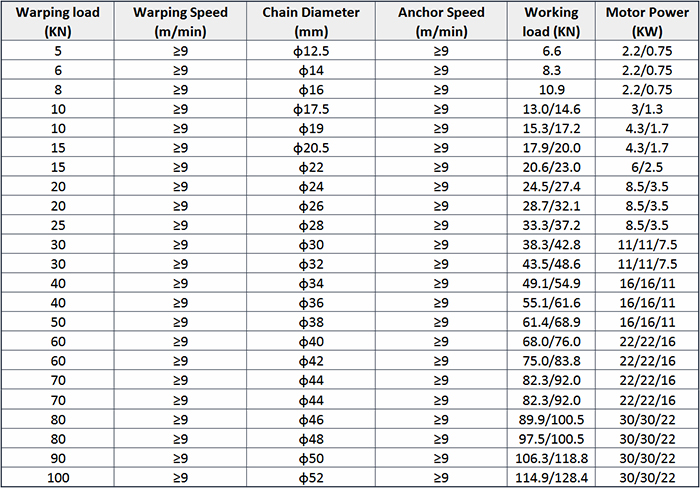 Main Technical Parameter of Marine Anchor Mooring Capstan.jpg